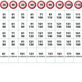 Tabla de multas por exceso de velocidad, mostrando límites y sanciones. El radar de tramo detecta la velocidad media.
