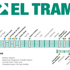 Mapa del **barcelona tram** con sus líneas y paradas. Muestra las rutas de tranvía y las estaciones de transbordo.