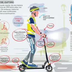 Un patinete eléctrico con ciclista. Es obligatorio el casco, ropa reflectante y seguro. Se prohíbe circular por aceras.