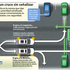 Diagrama de cruce vial. Ceder el paso a la derecha es la norma. Se explica cómo actuar si se gira a la izquierda, derecha o se continúa recto, priorizando la seguridad.