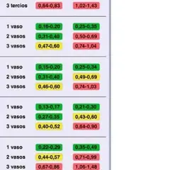 Tabla muestra cuánto tarda el alcohol en desaparecer de la sangre según el tipo y cantidad de bebida.