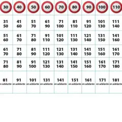 Tabla de multas por exceso de velocidad, mostrando límites y sanciones. El radar de tramo detecta la velocidad media.