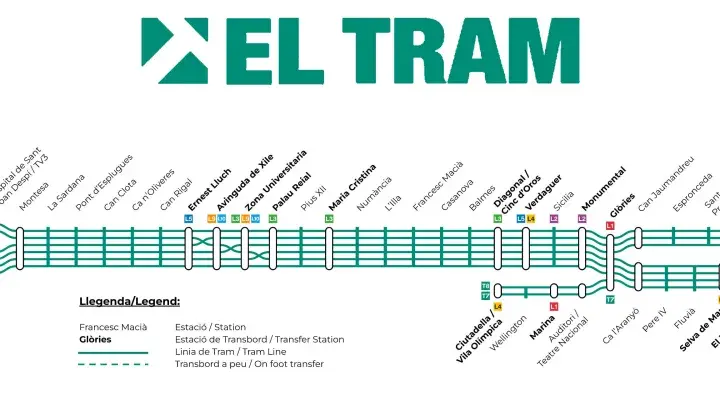 Mapa del **barcelona tram** con sus líneas y paradas. Muestra las rutas de tranvía y las estaciones de transbordo.