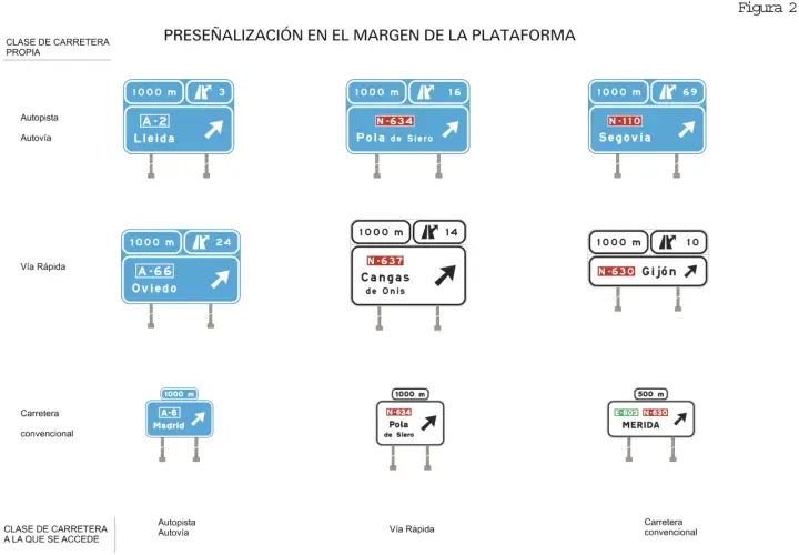 Señalización de desvío en carretera convencional a Lleida, Pola de Siero, Segovia, Oviedo, Cangas de Onis, Gijón y Mérida.