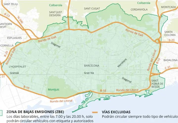 Mapa de Barcelona que muestra la Zona de Bajas Emisiones (ZBE) y las vías excluidas.