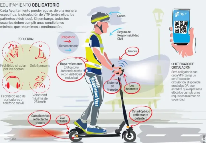 Un patinete eléctrico con ciclista. Es obligatorio el casco, ropa reflectante y seguro. Se prohíbe circular por aceras.