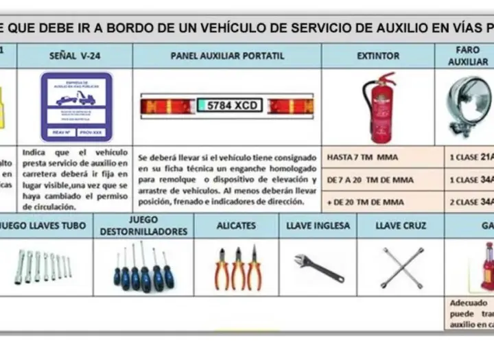 Equipamiento para un vehículo de auxilio en carretera, incluyendo ropa de alta visibilidad, señal V-24, extintor, y herramientas como llaves y alicates. Este vehículo articulado debe estar preparado.