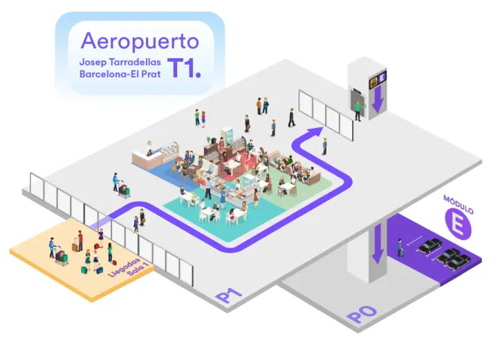 Plano del parking del aeropuerto Barcelona T1. Muestra zonas de llegadas, cafeterías y módulos de aparcamiento.