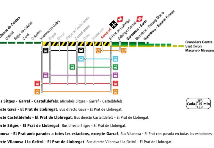 Mapa de rutas de autobús y metro L9 Sud que conectan varias localidades costeras con el aeropuerto y Barcelona. Rutas r2n Barcelona.