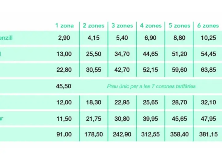Tabla de precios de transporte público. El T-casual, para viajes ocasionales, tiene un precio que varía según las zonas.