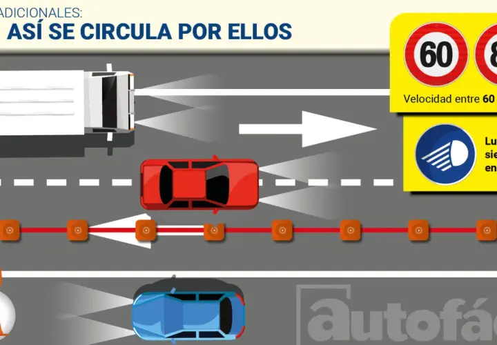 Un camión y un coche rojo circulan por un carril reversible. Señales indican velocidad y luz de cruce.