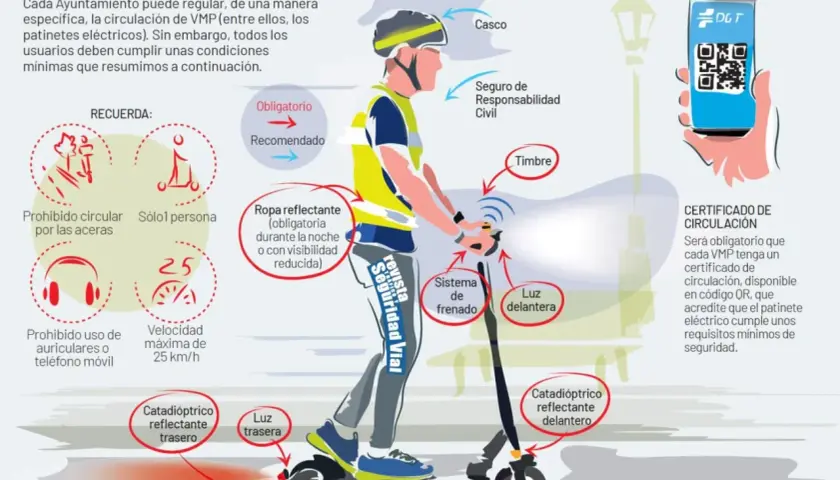 Un patinete eléctrico con ciclista. Es obligatorio el casco, ropa reflectante y seguro. Se prohíbe circular por aceras.
