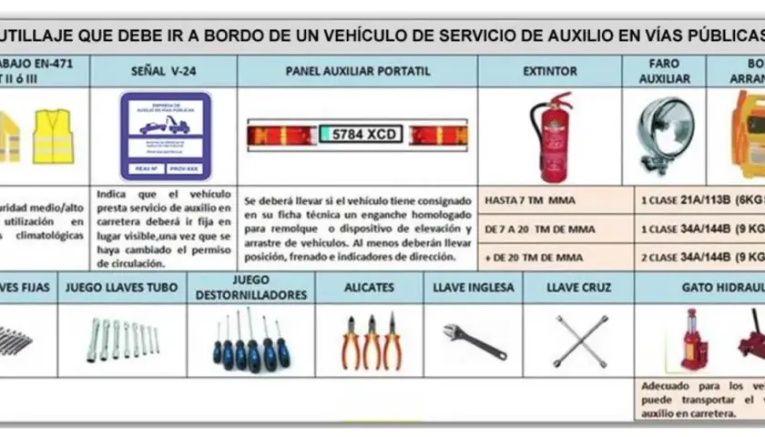 Equipamiento para un vehículo de auxilio en carretera, incluyendo ropa de alta visibilidad, señal V-24, extintor, y herramientas como llaves y alicates. Este vehículo articulado debe estar preparado.