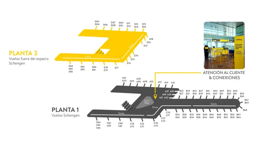 Plano del aeropuerto de Barcelona con indicación de puertas de embarque para vuelos Schengen y no Schengen, y zona de atención al cliente.