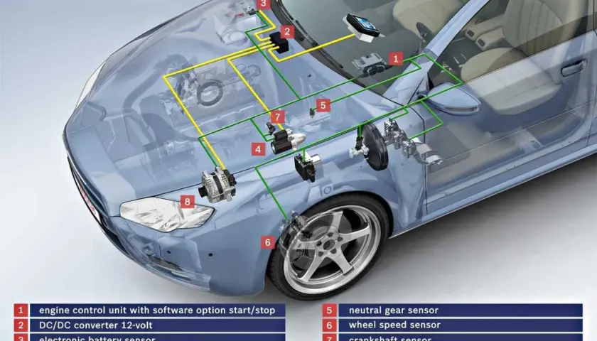 Diagrama del sistema start stop de un coche, mostrando la unidad de control del motor (1), el motor de arranque (4) y otros componentes.