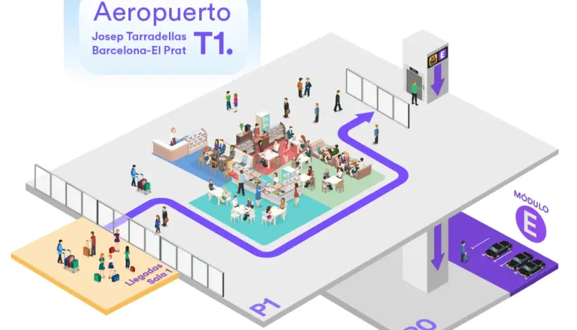 Plano del parking del aeropuerto Barcelona T1. Muestra zonas de llegadas, cafeterías y módulos de aparcamiento.