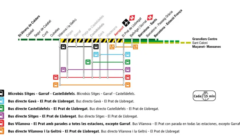 Mapa de rutas de autobús y metro L9 Sud que conectan varias localidades costeras con el aeropuerto y Barcelona. Rutas r2n Barcelona.