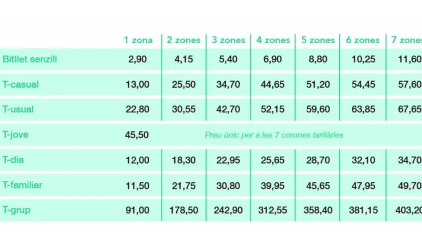 Tabla de precios de transporte público. El T-casual, para viajes ocasionales, tiene un precio que varía según las zonas.