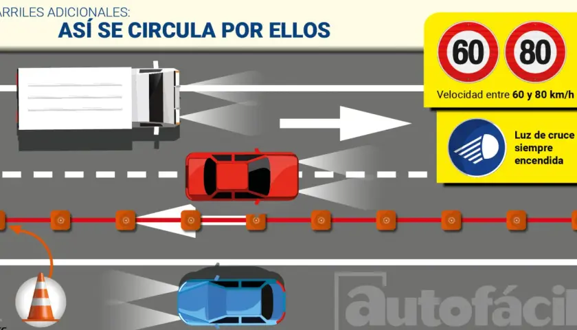 Un camión y un coche rojo circulan por un carril reversible. Señales indican velocidad y luz de cruce.