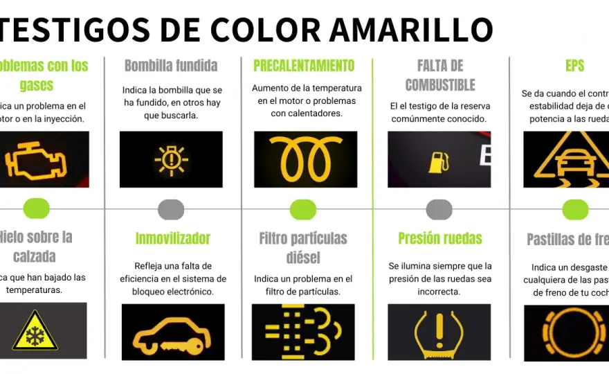 Qué significan los testigos del coche y cuándo debes parar