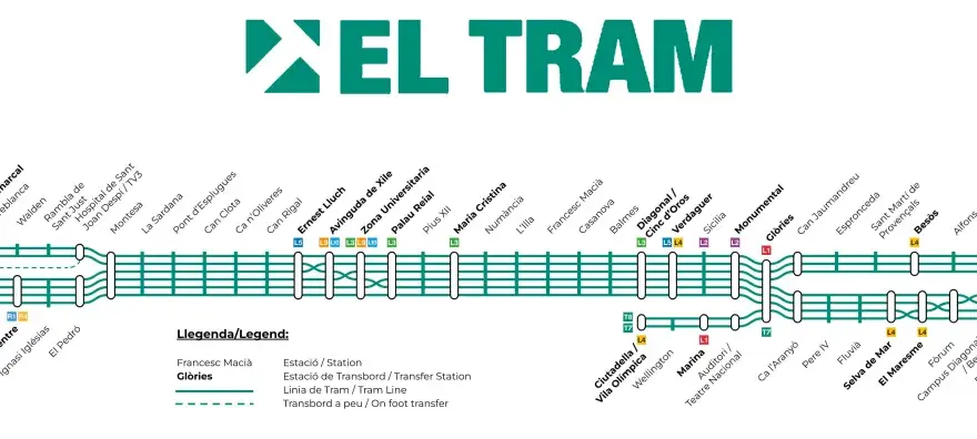Mapa del tranvía de Barcelona - líneas, enlaces y billetes
