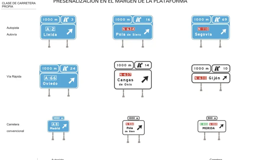 Carretera convencional - señales, límites y cómo conducir