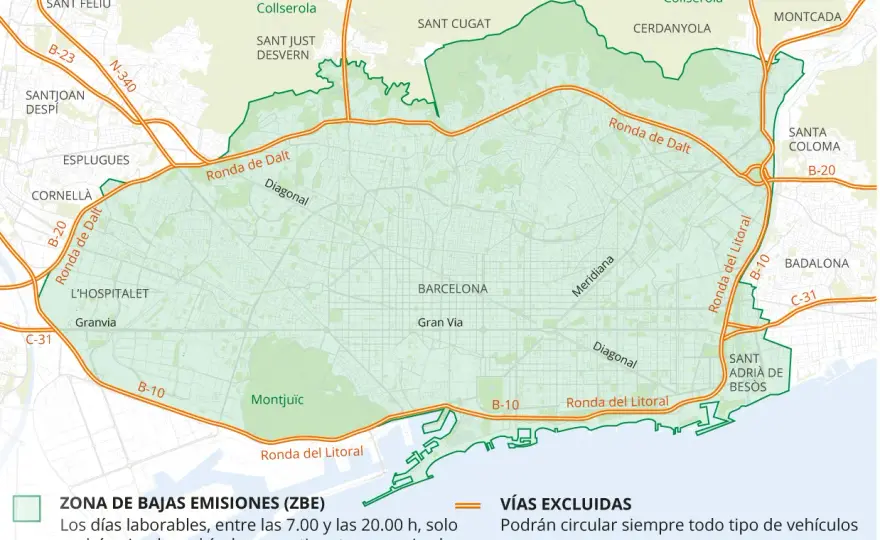 Aparcar fuera de la ZBE de Barcelona sin multas