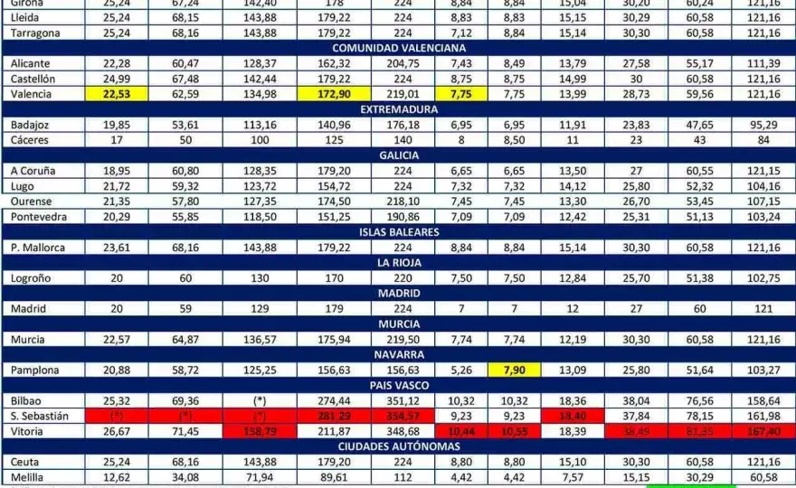 Potencia fiscal del coche - qué es y cómo afecta al IVTM
