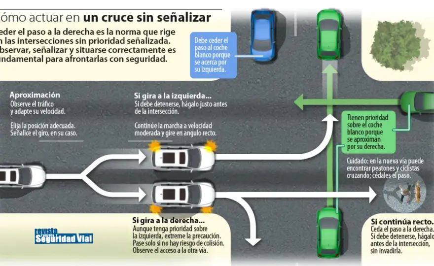 Prioridad de paso en España - reglas, señales y rotondas