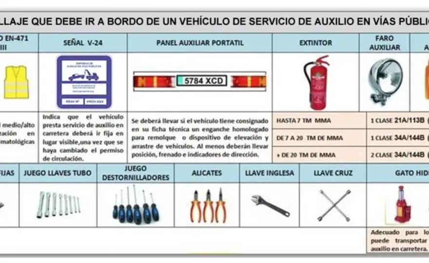 Vehículo articulado en España y cómo interpretar sus señales