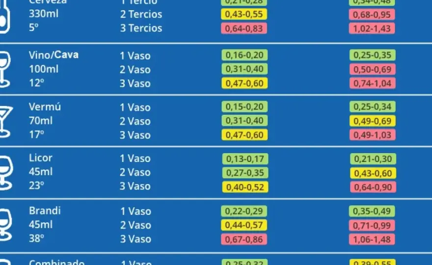 Sanciones por alcoholemia de la DGT - multas, puntos y delito