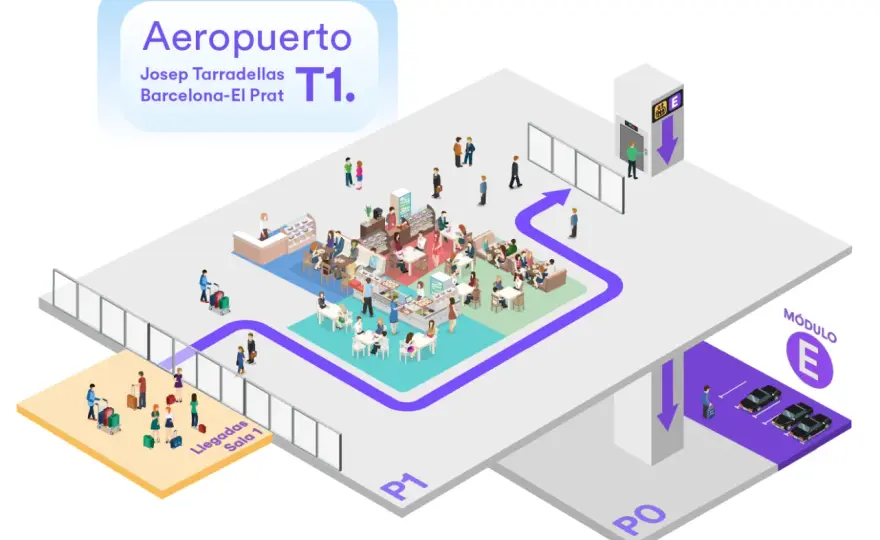 Plano del parking T1 Barcelona - qué opción elegir