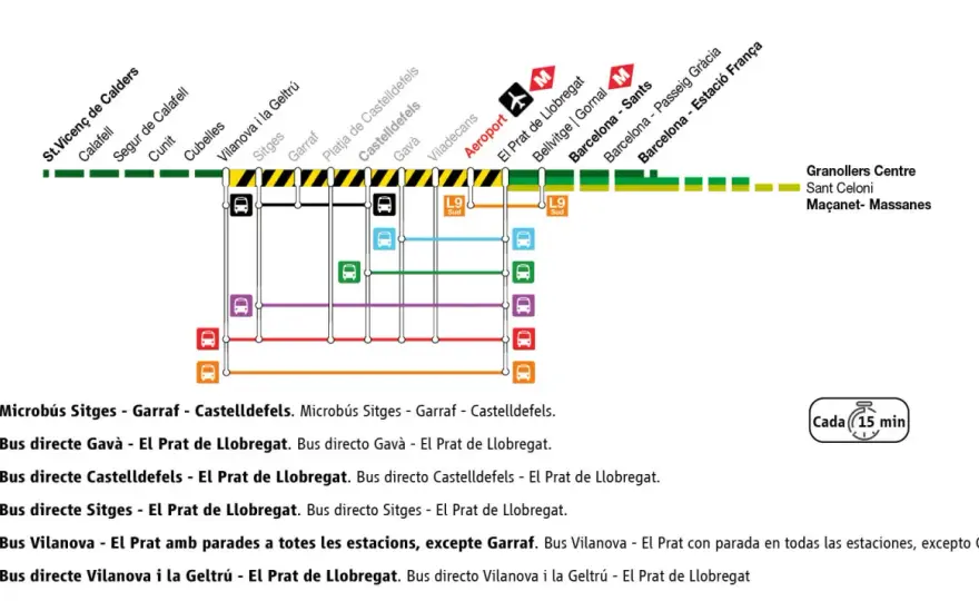 R2N Barcelona y R-2: diferencias y cómo orientarse