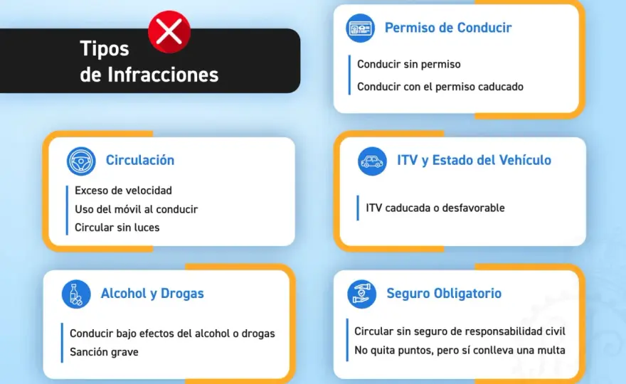 Infracción leve de tráfico - multas, puntos y cómo recurrir