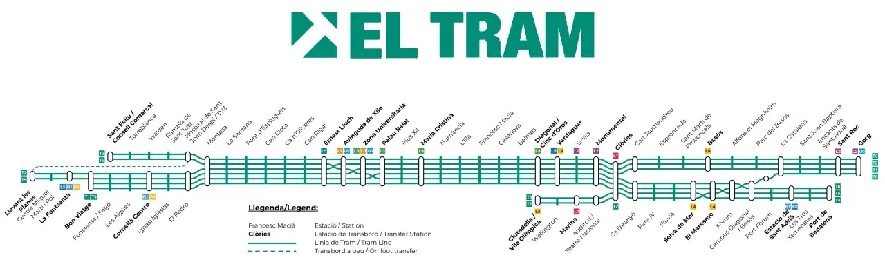Mapa del **barcelona tram** con sus líneas y paradas. Muestra las rutas de tranvía y las estaciones de transbordo.