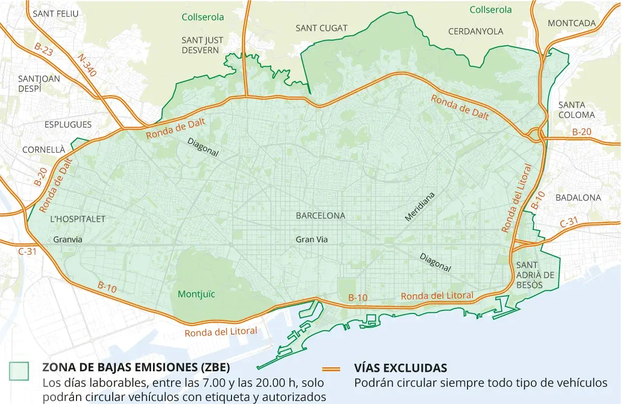Mapa de Barcelona que muestra la Zona de Bajas Emisiones (ZBE) y las vías excluidas.