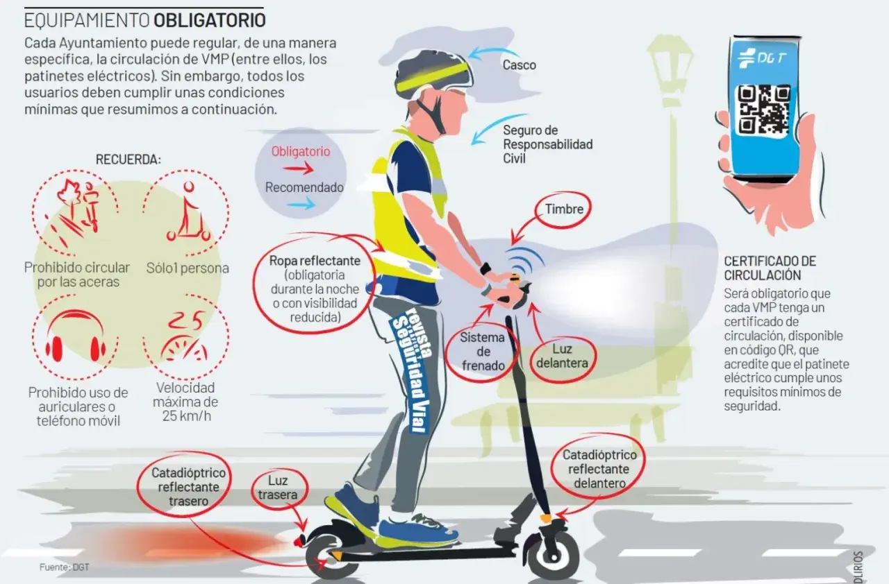 Un patinete eléctrico con ciclista. Es obligatorio el casco, ropa reflectante y seguro. Se prohíbe circular por aceras.