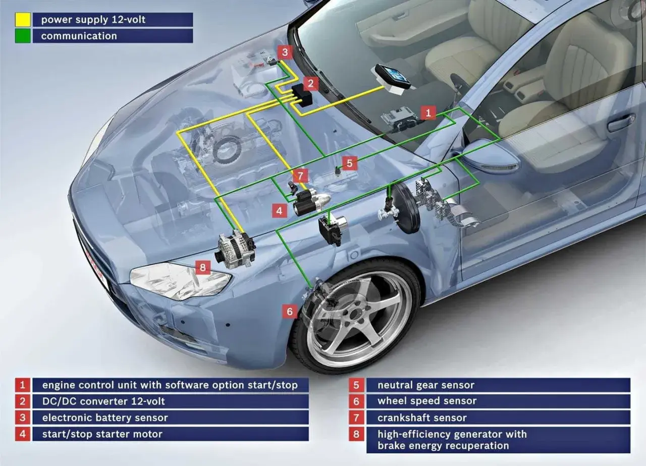 Diagrama del sistema start stop de un coche, mostrando la unidad de control del motor (1), el motor de arranque (4) y otros componentes.