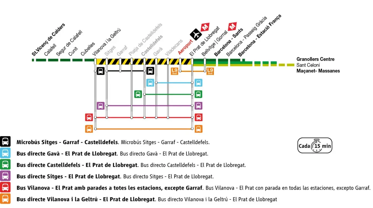 Mapa de rutas de autobús y metro L9 Sud que conectan varias localidades costeras con el aeropuerto y Barcelona. Rutas r2n Barcelona.
