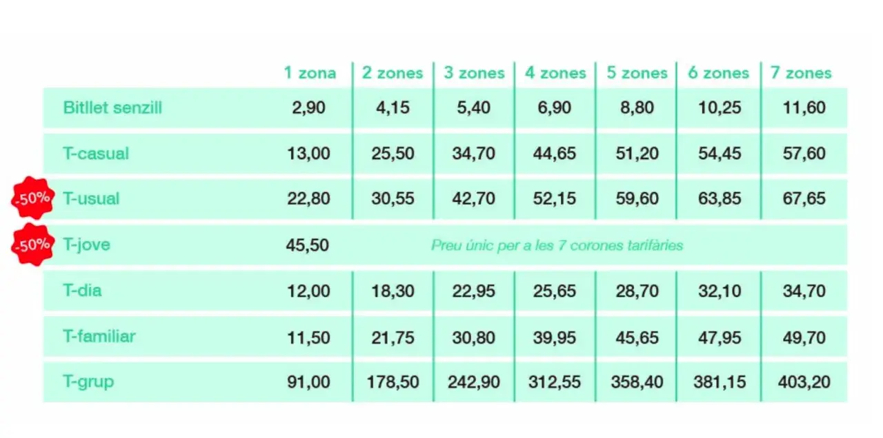 Tabla de precios de transporte público. El T-casual, para viajes ocasionales, tiene un precio que varía según las zonas.