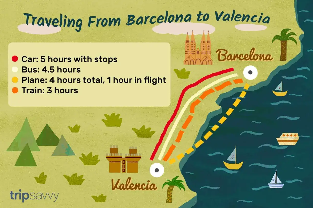 Mapa ilustra tiempos de viaje de Barcelona a Valencia. El tren es la opci&oacute;n m&aacute;s r&aacute;pida con 3 horas.