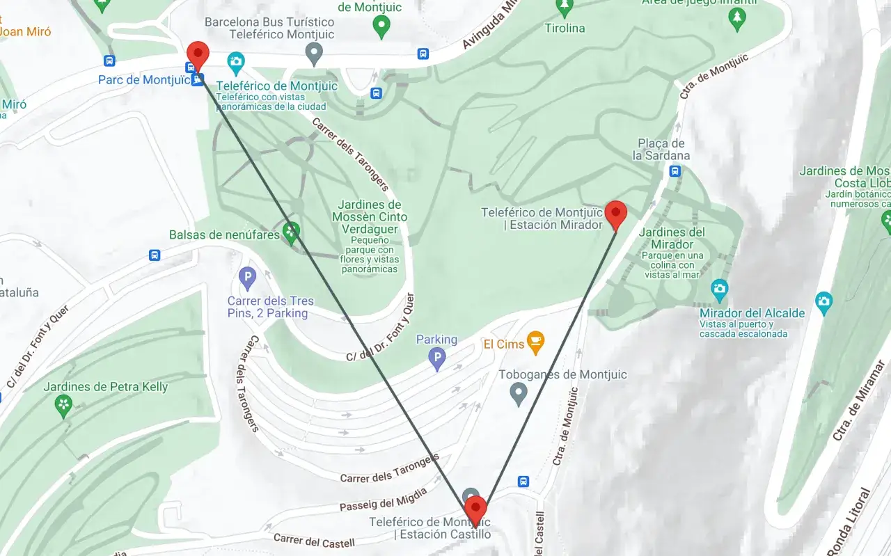 Mapa del telef&eacute;rico de Montju&iuml;c en Barcelona, mostrando estaciones y puntos de inter&eacute;s como el Parc de Montju&iuml;c y jardines.