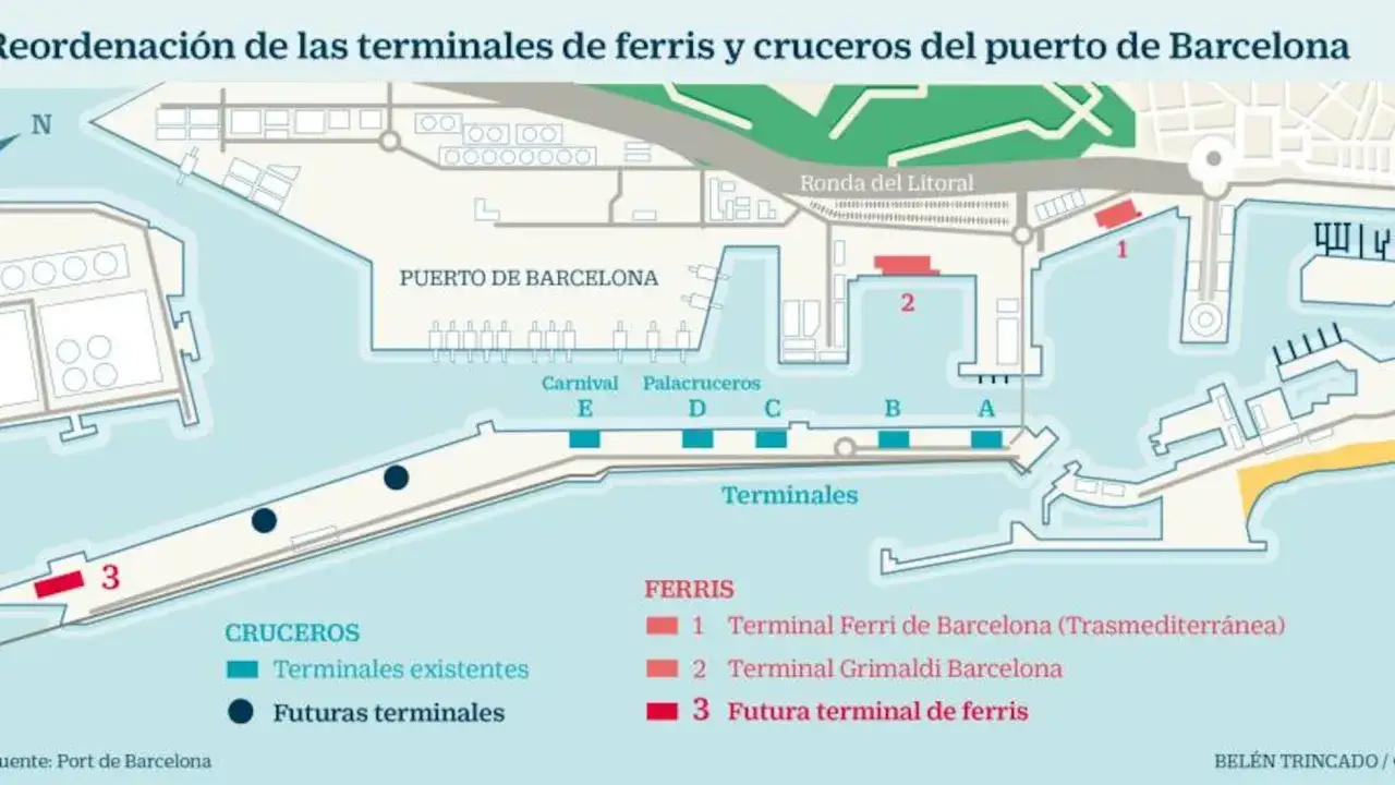 Mapa del puerto de Barcelona mostrando la reordenación de la terminal de cruceros y ferris, con terminales existentes y futuras.