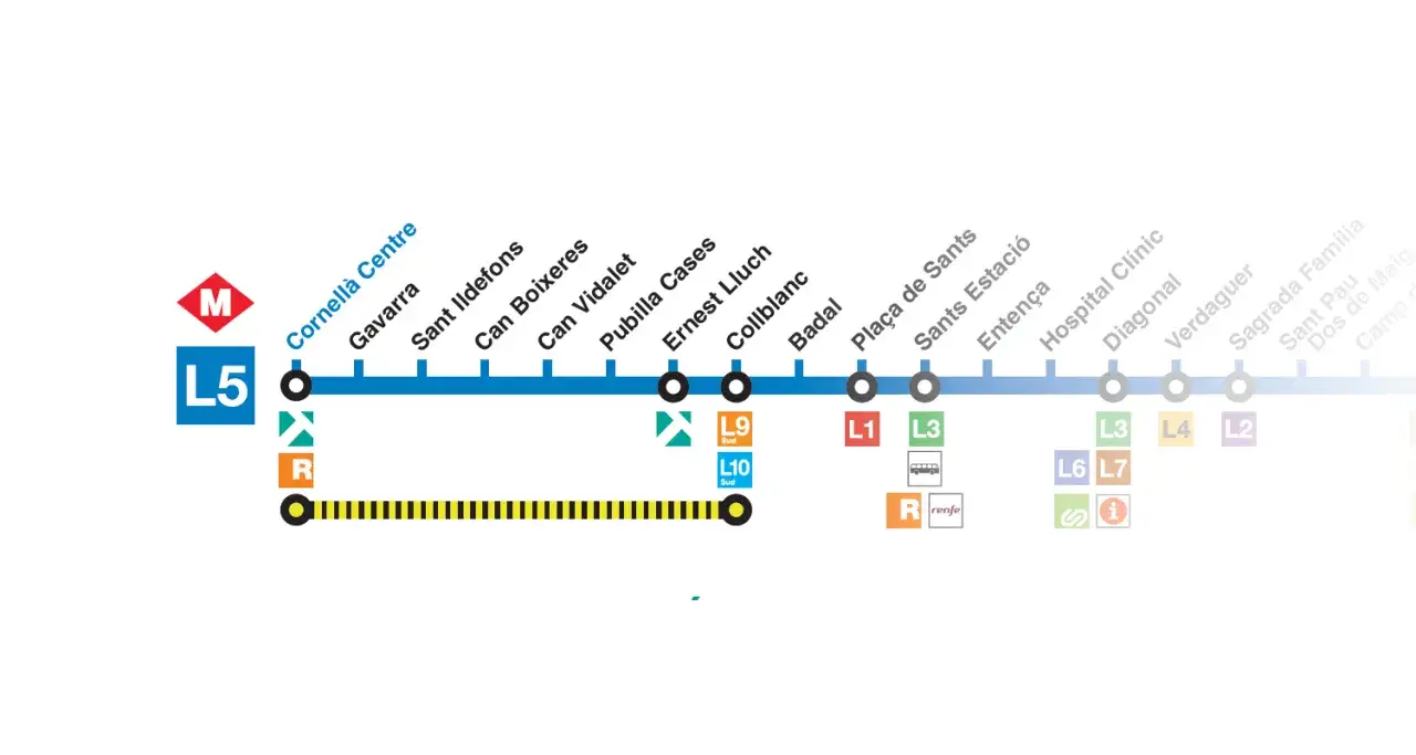 Mapa de las obras del metro de Barcelona, mostrando la línea L5 y conexiones con otras líneas y Rodalies.