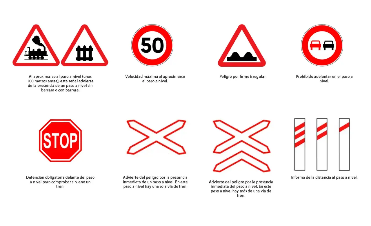 Se&ntilde;ales de tr&aacute;fico: tren, barrera, l&iacute;mite de velocidad, firme irregular, prohibido adelantar, STOP, cruces de v&iacute;as y distancia al paso a nivel.