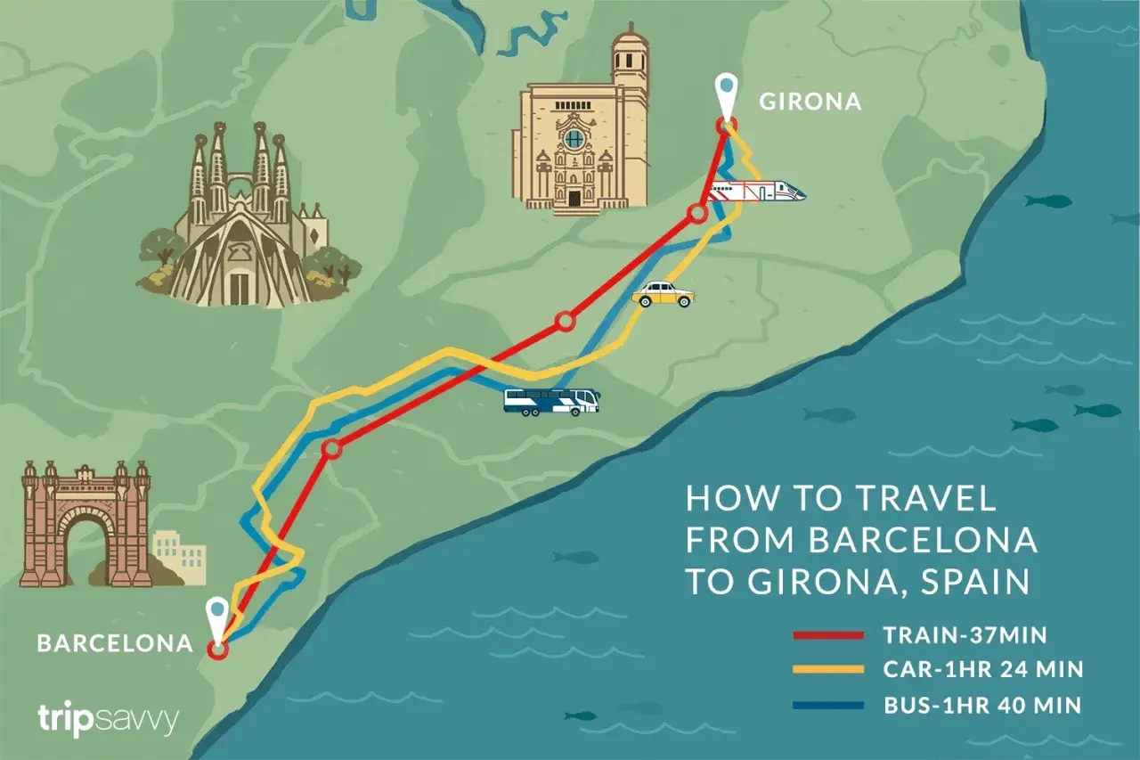 Mapa muestra cómo llegar a Girona desde Barcelona en tren (37 min), coche (1h 24 min) o bus (1h 40 min). Ilustra Sagrada Familia y Arco de Triunfo.